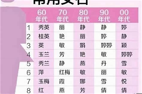 女性取名|1200个好听的女孩名字 女孩名字有哪些好听的